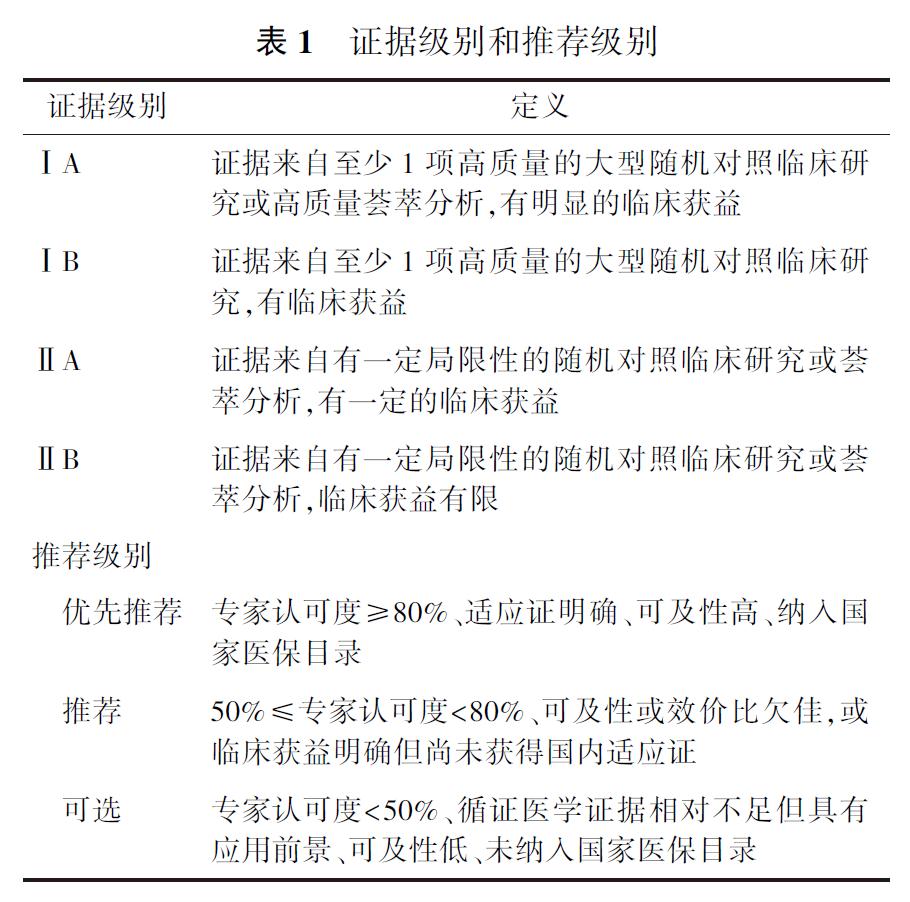 乳腺癌治疗指南最新版全文,乳腺癌诊疗指南全文