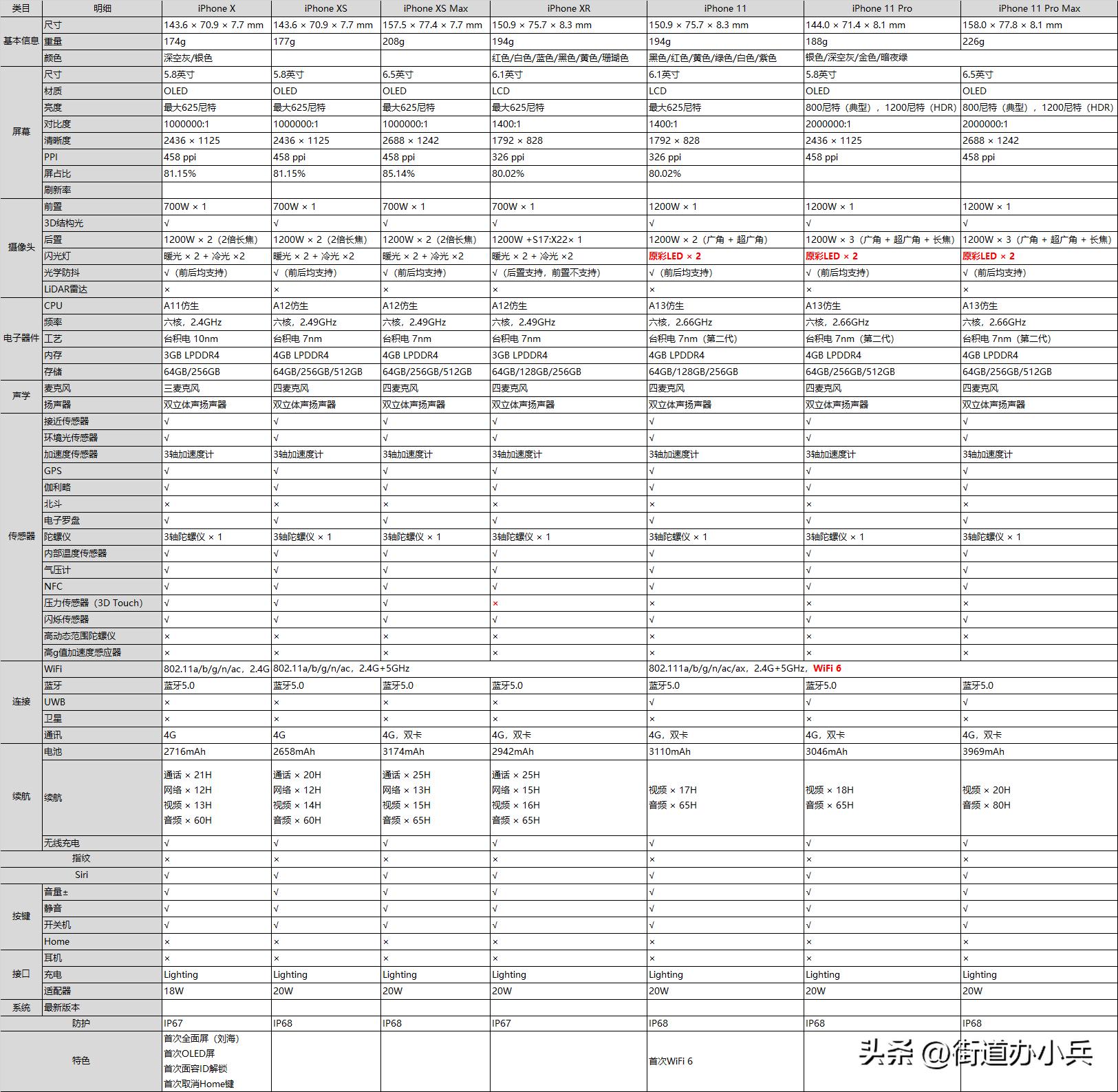 iphone历代机型及发布时间及价格,最新款iphone16