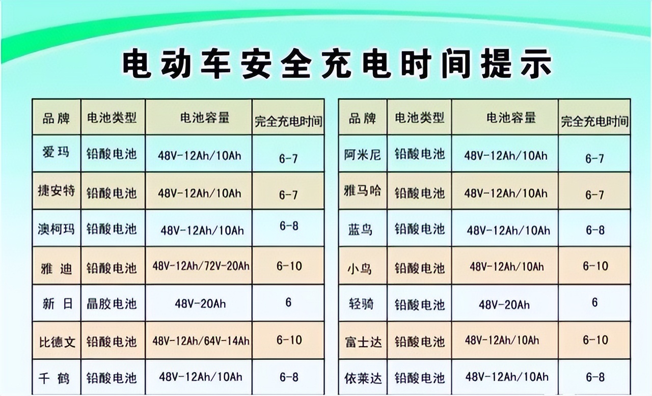 电动车电瓶冬天怎样能提升续航,电动车冬天续航下降多少算正常