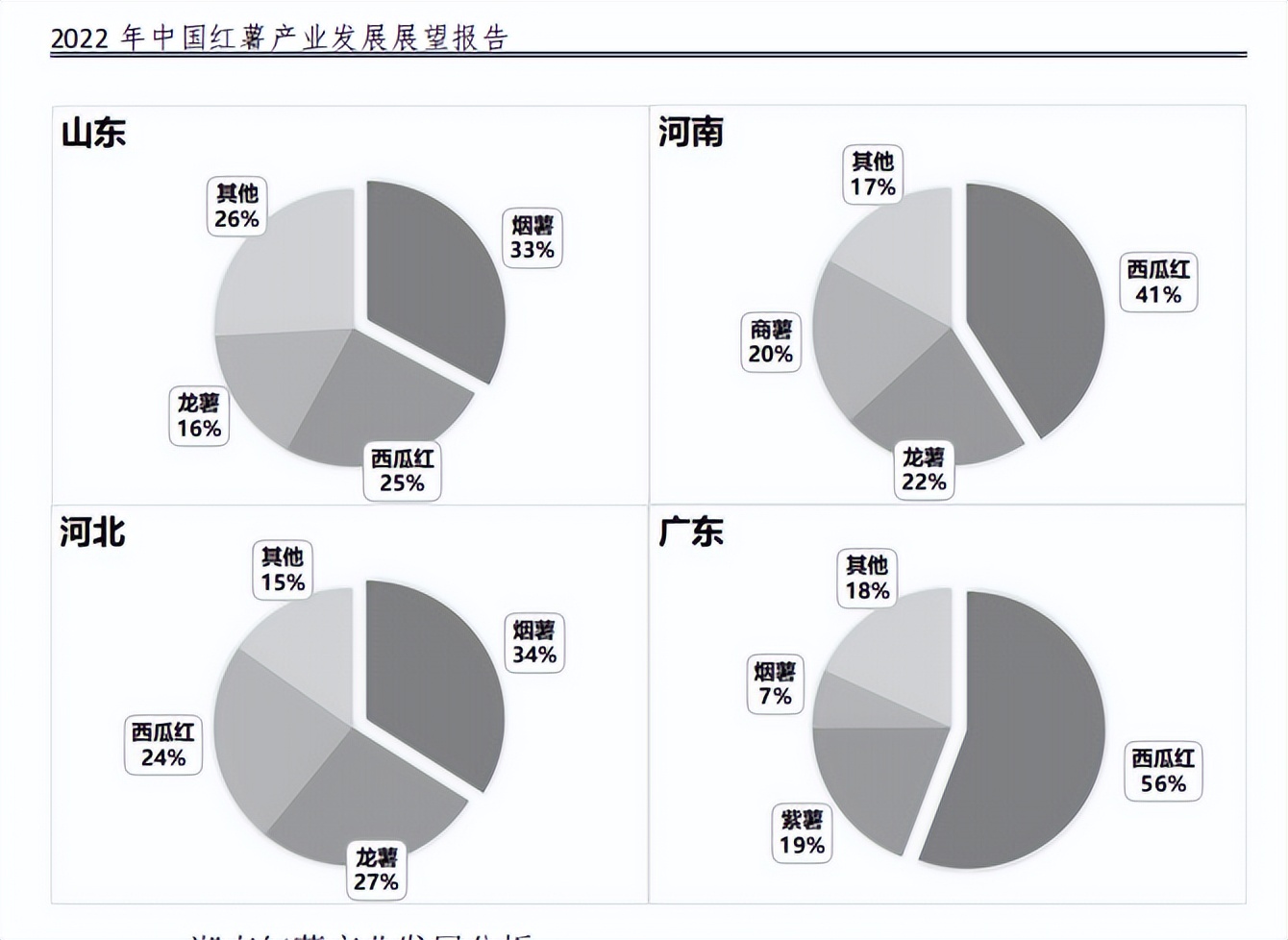 在一亩田上开店卖农产品运营技巧,一亩田怎么找农产品销路