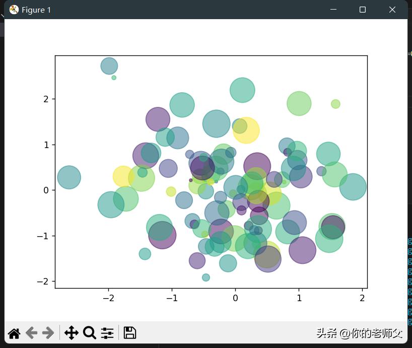 python鍙鍖栧簱matplotlib绯诲垪,python鍙鍖栫敤matplotlib
