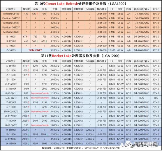 2023年9月装机推荐,2018年3月装机走向