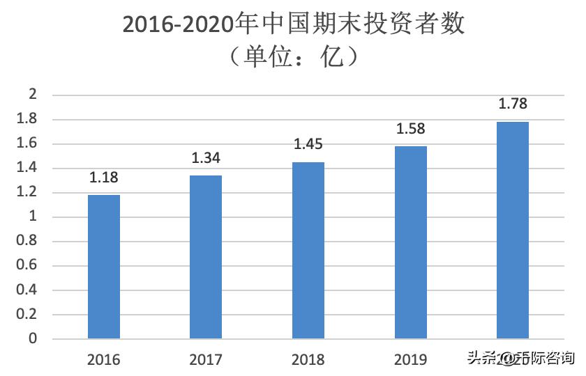 2024年2季度证券行业研究报告,证券投资咨询机构统计分析