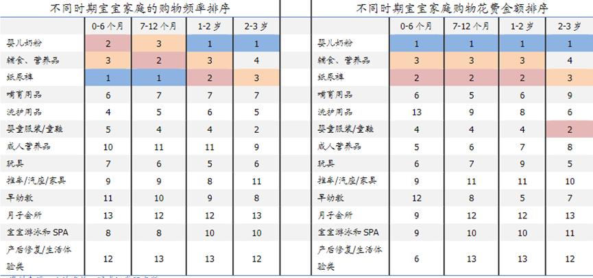 买奶粉的最好渠道,没有囤奶粉实体店买什么
