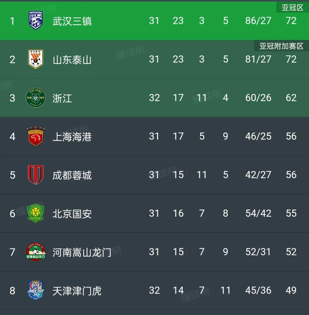 中超津门虎队弃赛原因,津门虎队宣布足协杯弃赛