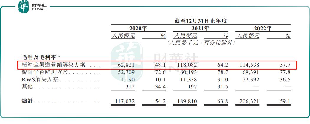 梅斯健康通过港交所聆讯,梅斯医学商业模式