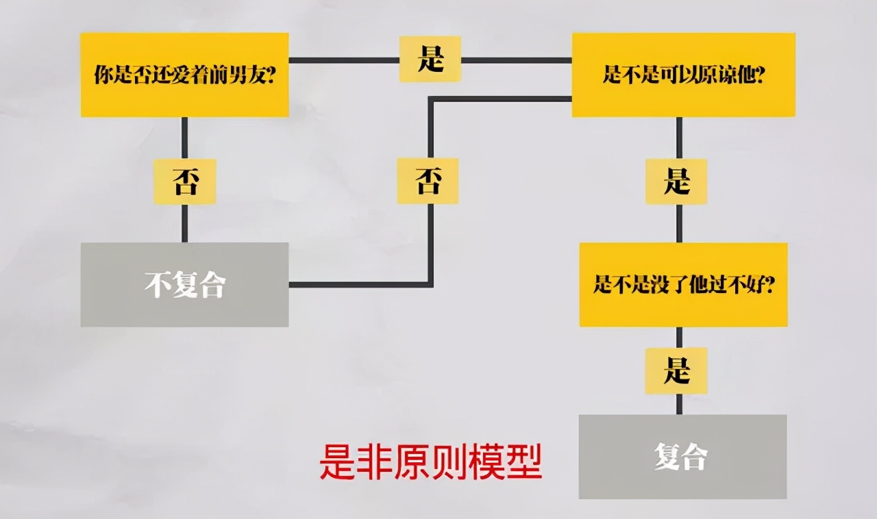 六种思考模型提升你的认知思维,六种思考方式提升认知思维