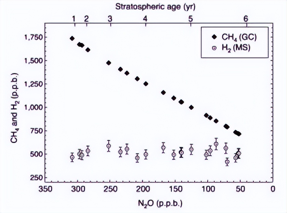 探索海洋固氮蓝藻毛滴虫联盟的转录活性，揭示水平氮循环潜在机制