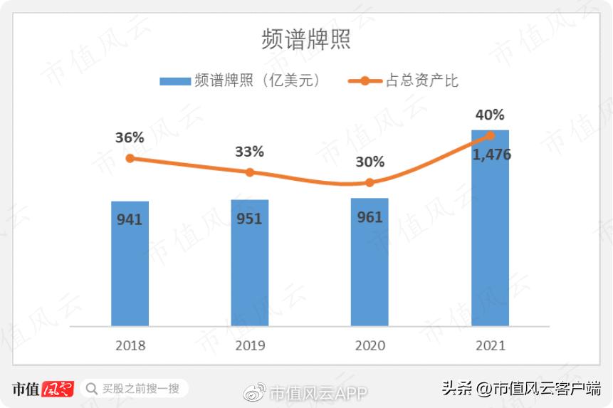 巴菲特“捡到痰”,美移动通讯三巨头之威瑞森通讯：砸出一条5G大道