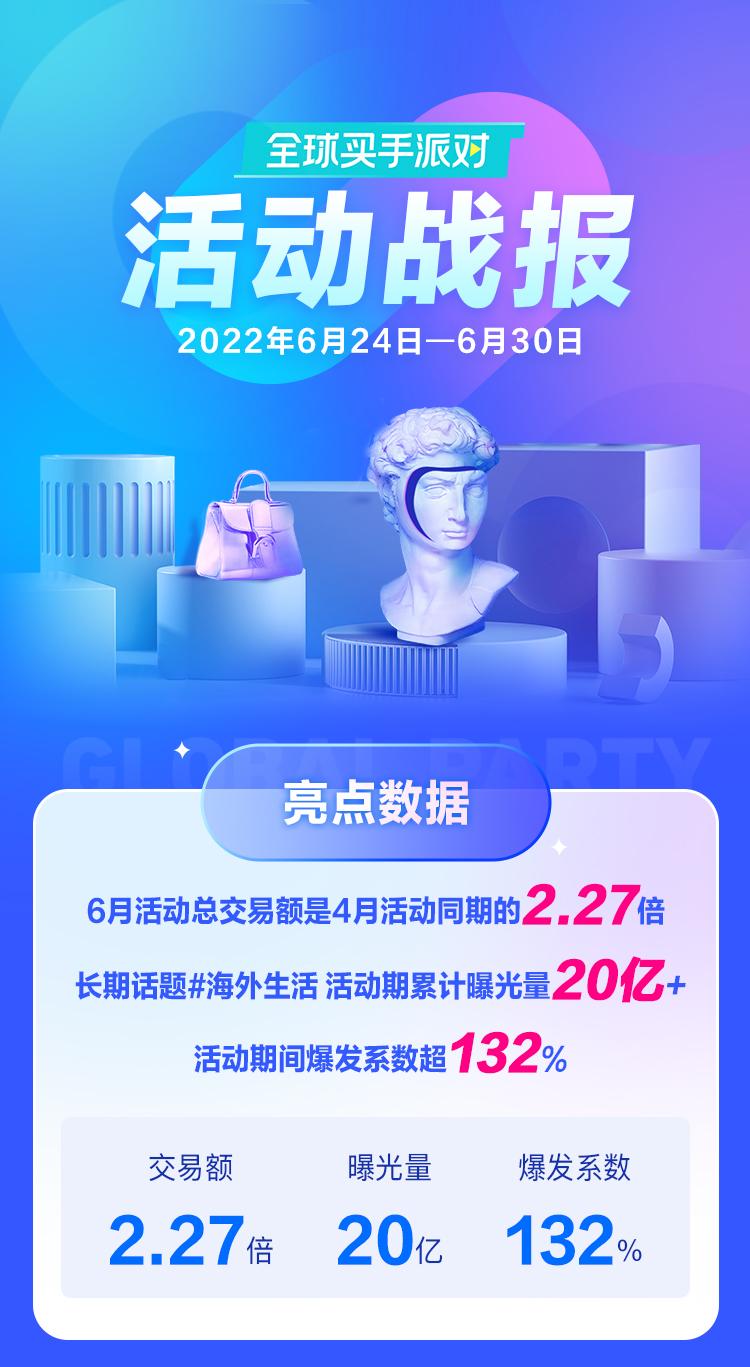 全球购好物安心购,全球好物买手