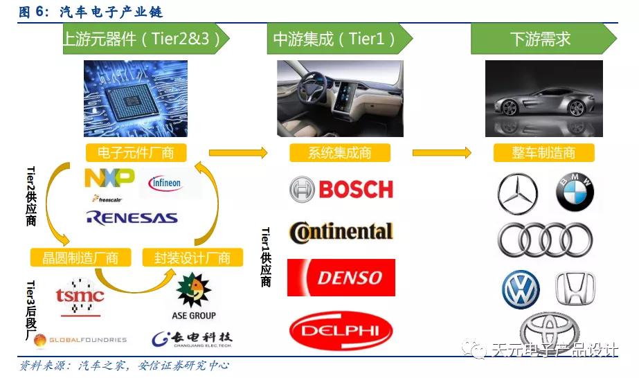 三万字深度报告：汽车电子