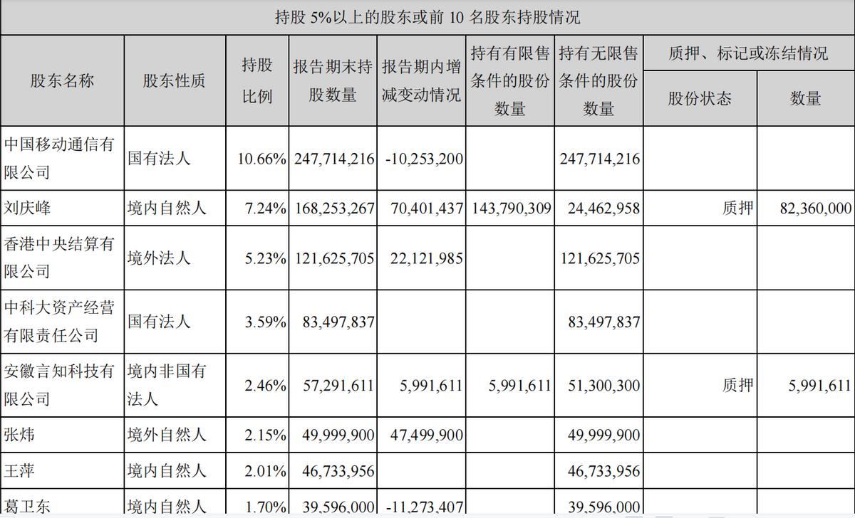 科大讯飞行业地位个股分析,科大讯飞个股走势分析