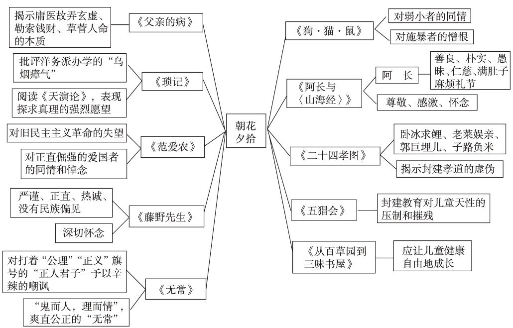 初中语文暑假预习：《朝花夕拾》精读