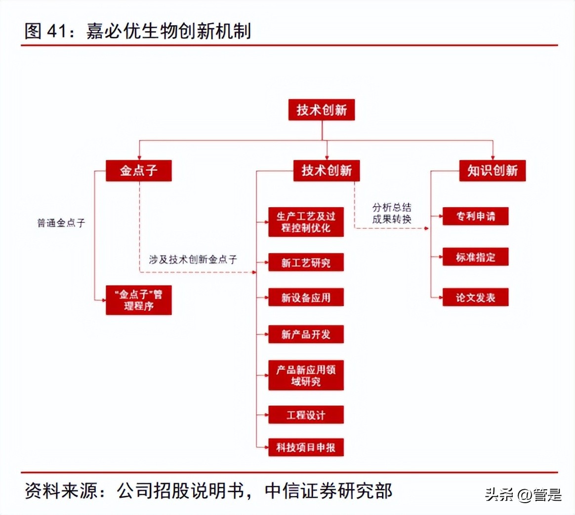 嘉必优2022年一季报分析,嘉必优会成为牛股吗