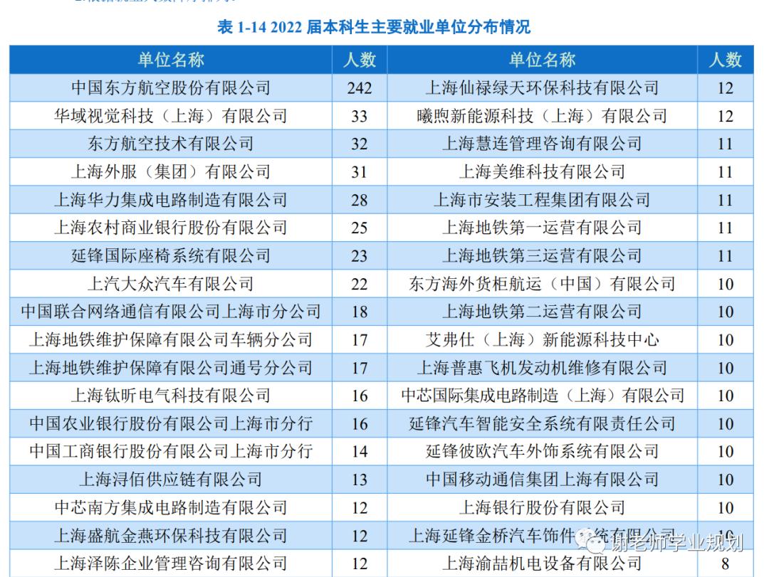 上海高校分布图,上海高校有哪些