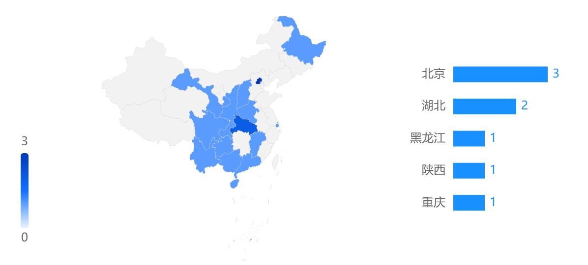 惊心!分布全国的长峰医院,充满“坑蒙拐骗”!互联网营销高手