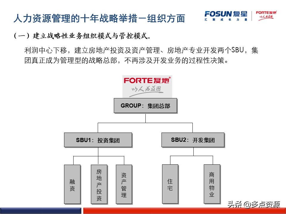 澶嶆槦浜哄姏璧勬簮绠＄悊,澶嶆槦闆嗗洟浜烘墠鎴樼暐