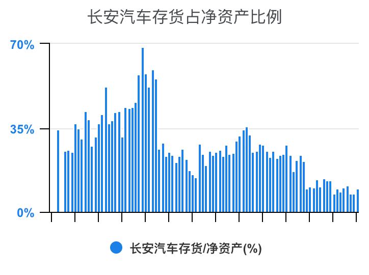 一分钟看懂长安汽车全面解析,长安汽车财务分析详细报告