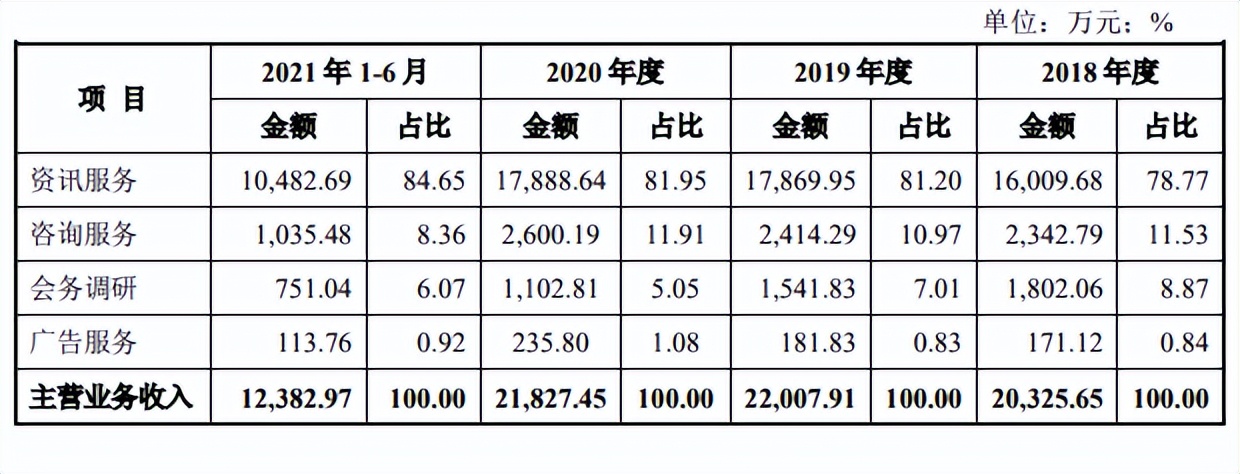 卓创资讯创业板,卓创资讯上市问询情况最新消息