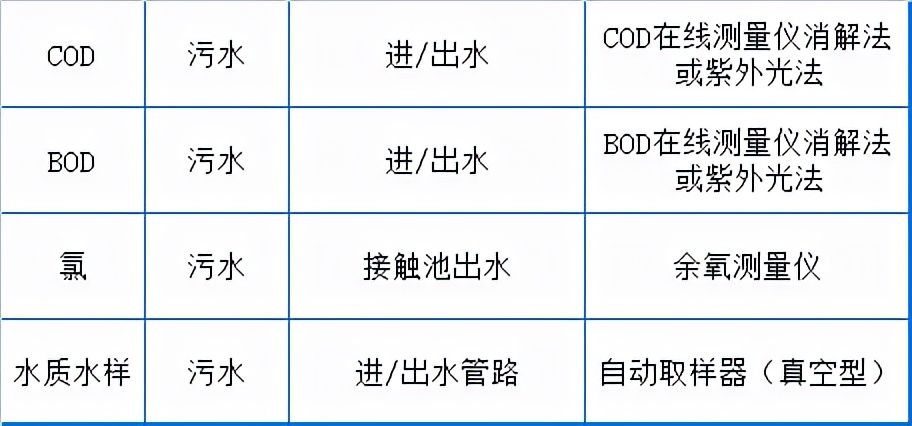 污水处理厂现场实图,污水处理厂项目资料怎么做