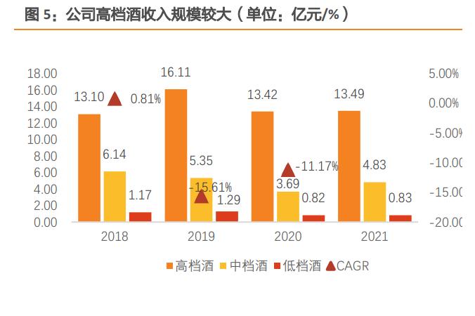 伊力特研究报告：疆酒龙头香满边城，英雄文化走向疆外