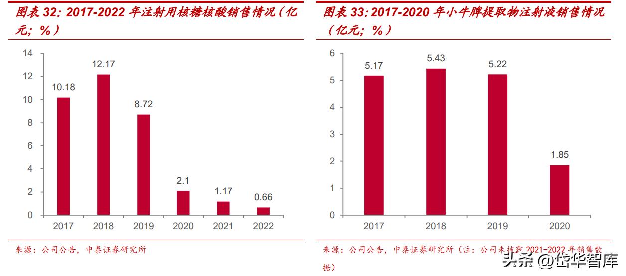 吉林敖东健康科技公司怎么样,吉林敖东医药营收是多少