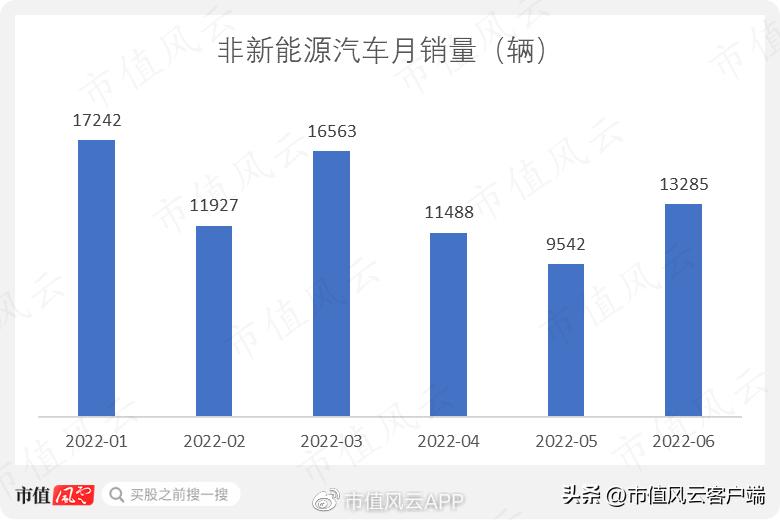 赛力斯的基本面怎么样,赛力斯2024年业绩预测
