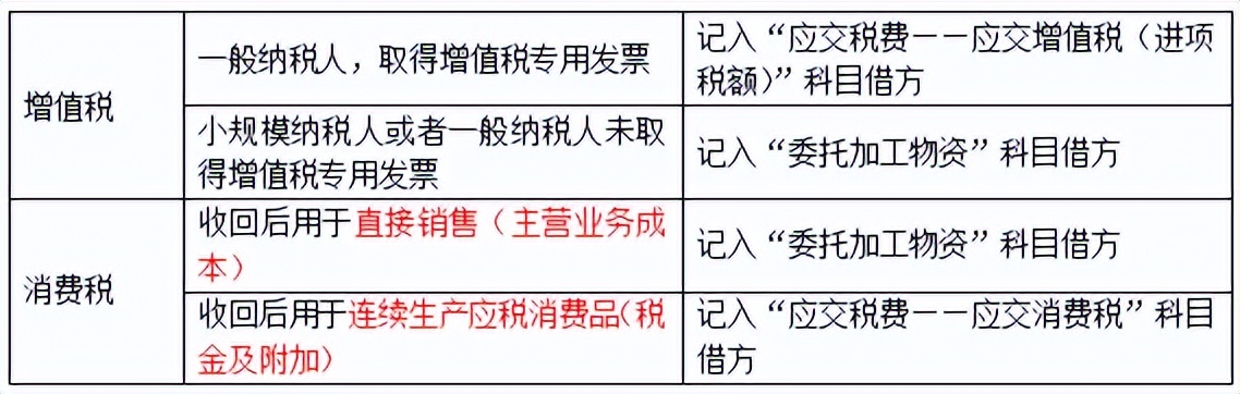 初级会计初级实务第二章资产,初级实务第三章流动资产