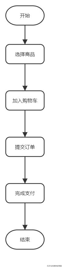 流程图模板完整版,流程图模板哪个最好