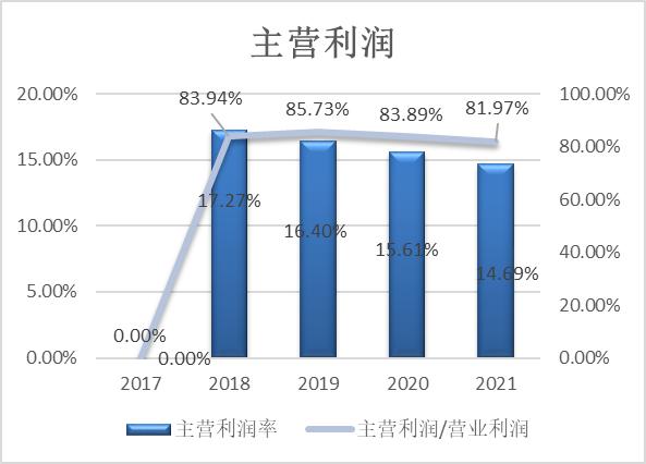 中国移动上市价格,中国移动的价格表