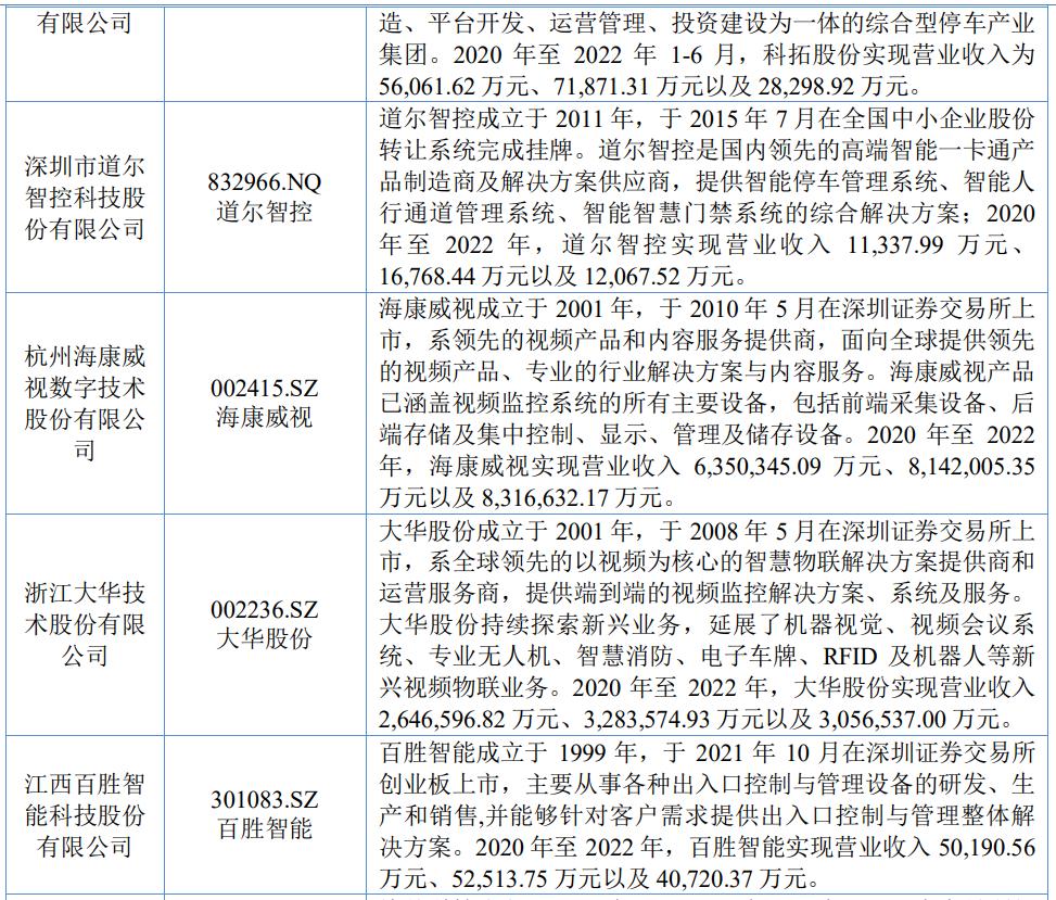 上市公司需要几轮审核问询,上市公司审批关注要点