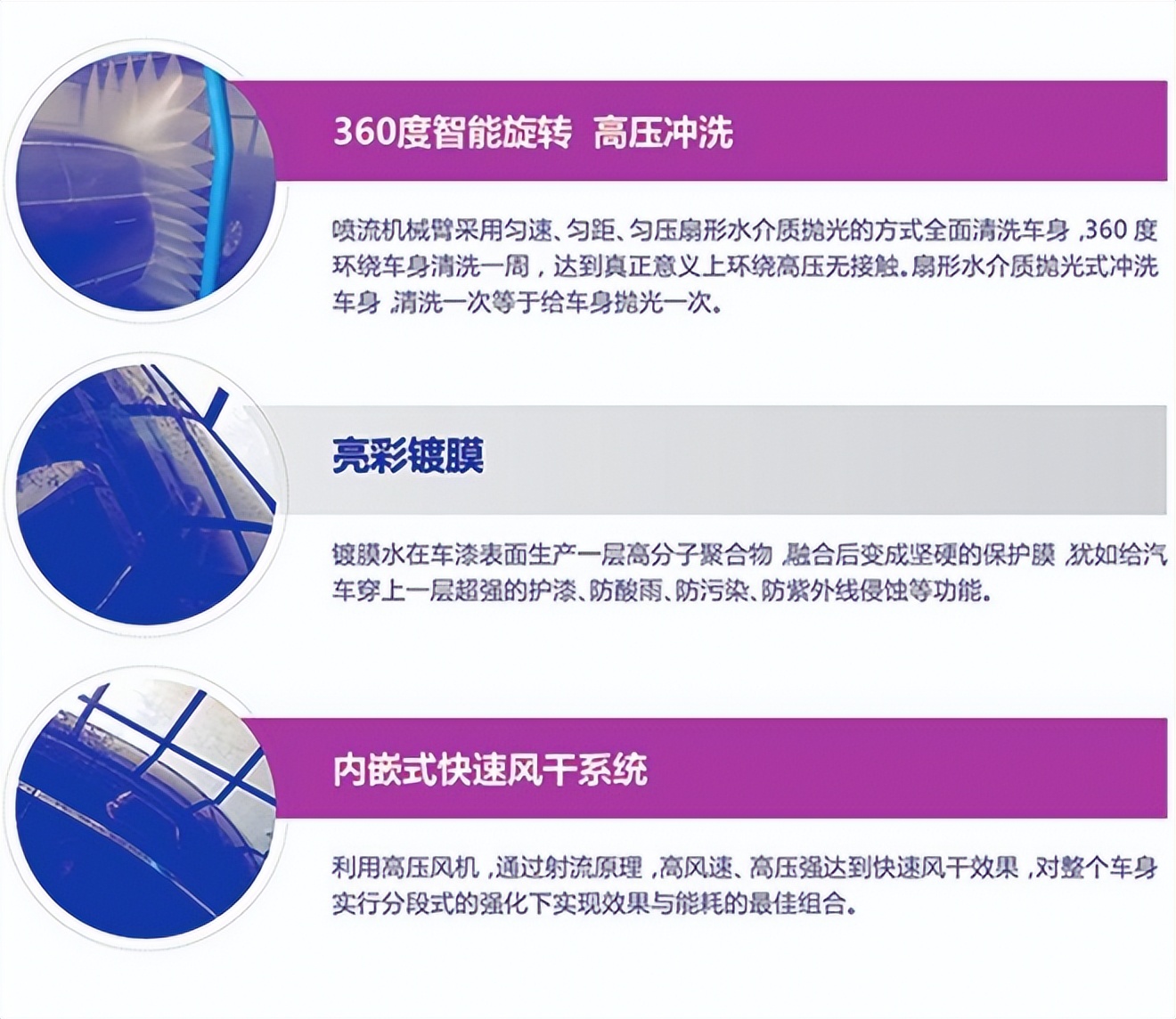 无接触全智能自助洗车设备,24小时全自动智能洗车加盟