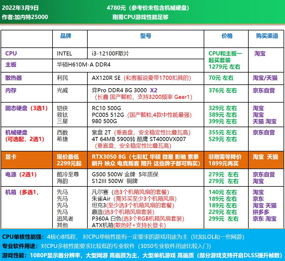 高端电脑diy装机配置单,1w元diy电脑最强配置单
