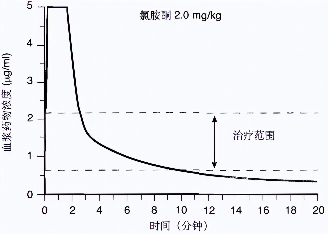 一例无痛小儿食道异物取出术
