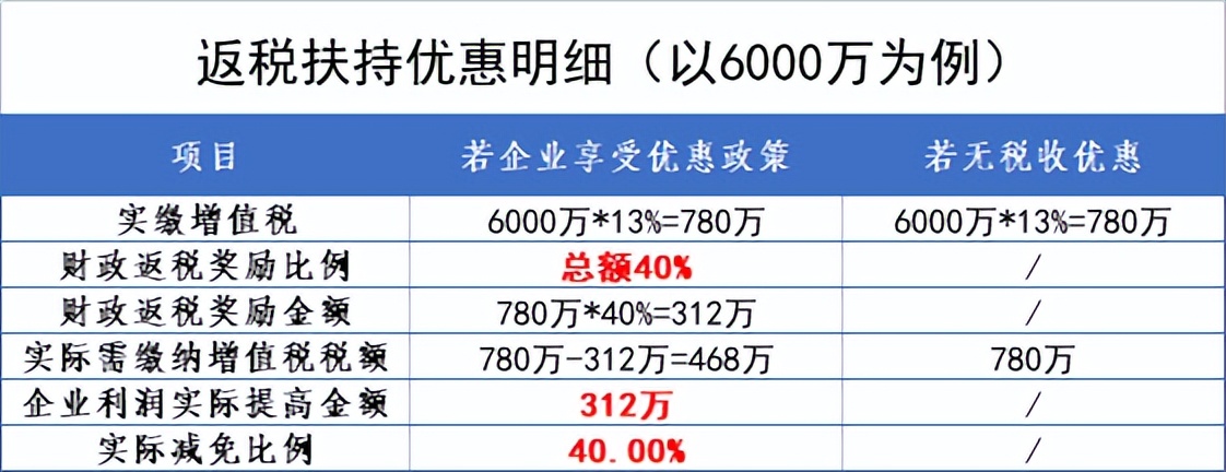 电商有没有必要财税合规,电商征税方案有哪些