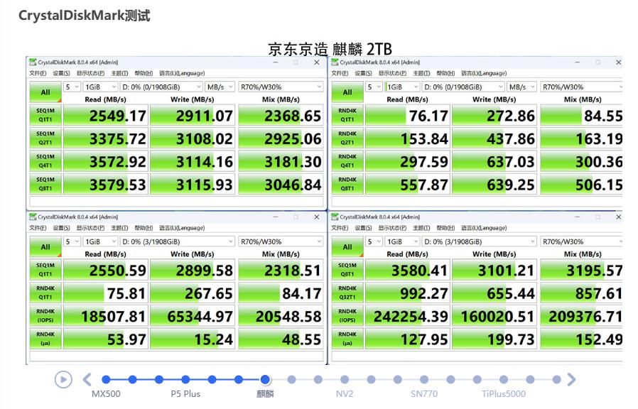 大容量ssd固态硬盘横向测评,2.5寸ssd固态硬盘评测