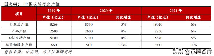 军品电源和红外产品优秀供应商，航天长峰：军品业务占比不断提升
