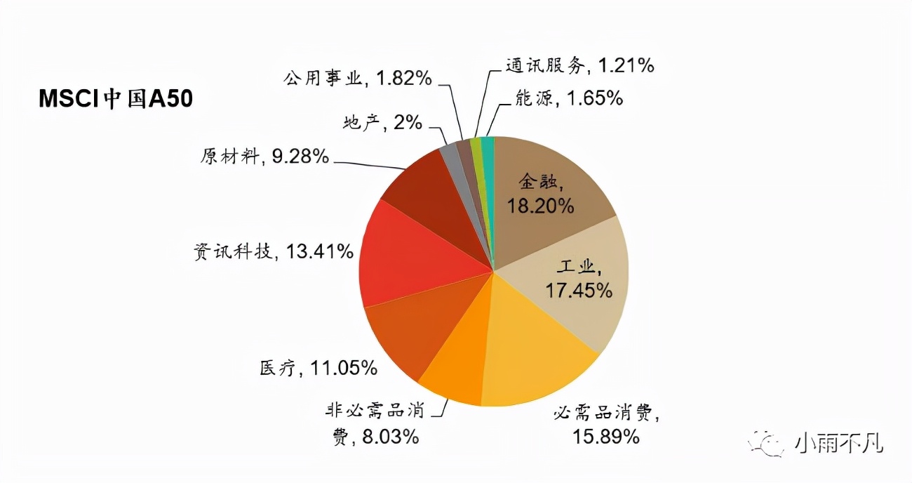 msci中国a50互联互通指数可以买吗,最新msci中国a50名单