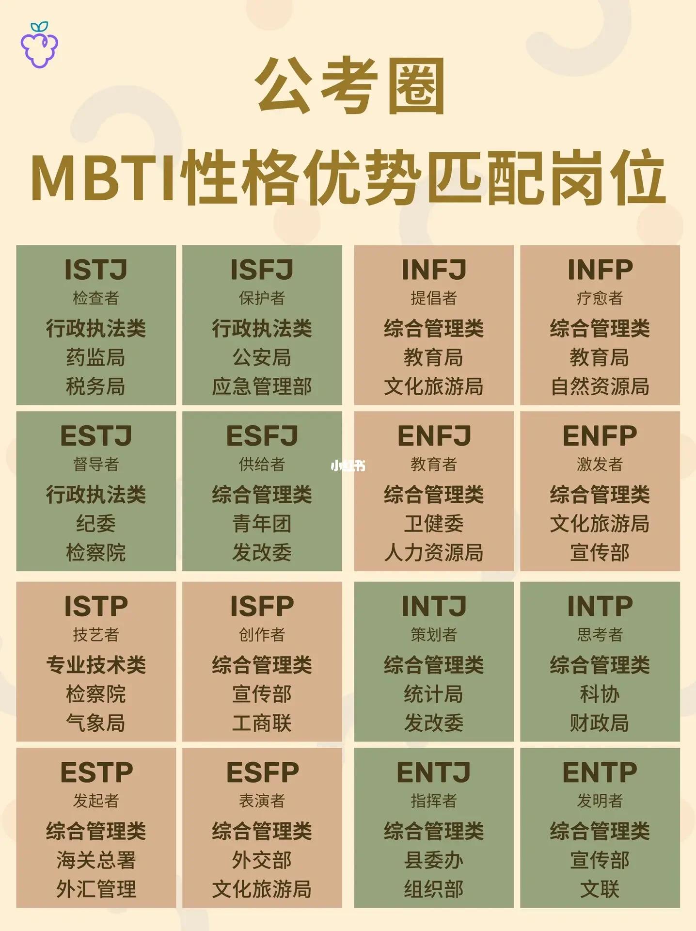 全文最全的MBTI测试解说，如何运用于网文小说的人物塑造【人设】