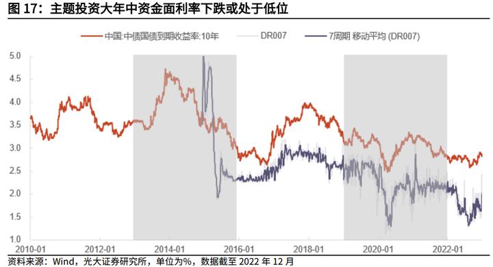 主题投资如何把握机会,股票主题投资攻略