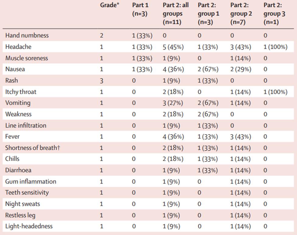 重症肌无力柳叶刀,柳叶刀外科手术刀