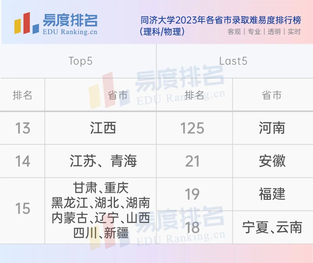 同济土木与专科土木有区别吗,误解太深