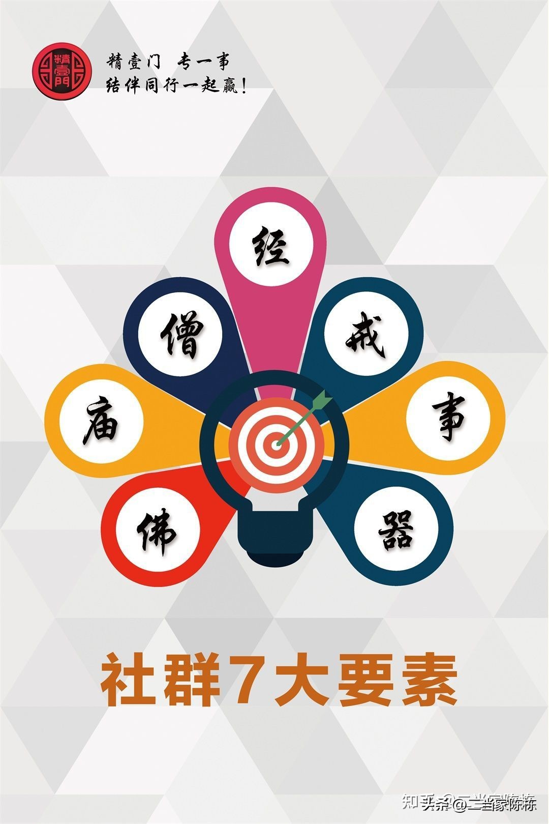 社群营销裂变获客打造私域流量池,社群运营社群变现与私域流量