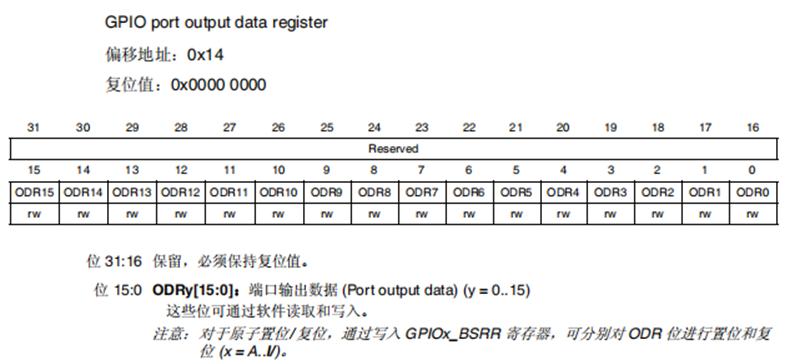stm32的gpio有哪几个寄存器,stm32gpio寄存器工作模式
