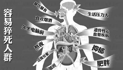 猝死前兆的急救措施,突然猝死有什么急救办法