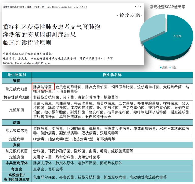如何解读mNGS阴性结果？何时可能出现假阴性？真阴性又是为何？