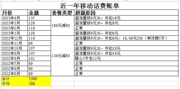移动办理8元保号套餐去哪里办,怎样办理湖南移动8元保号套餐