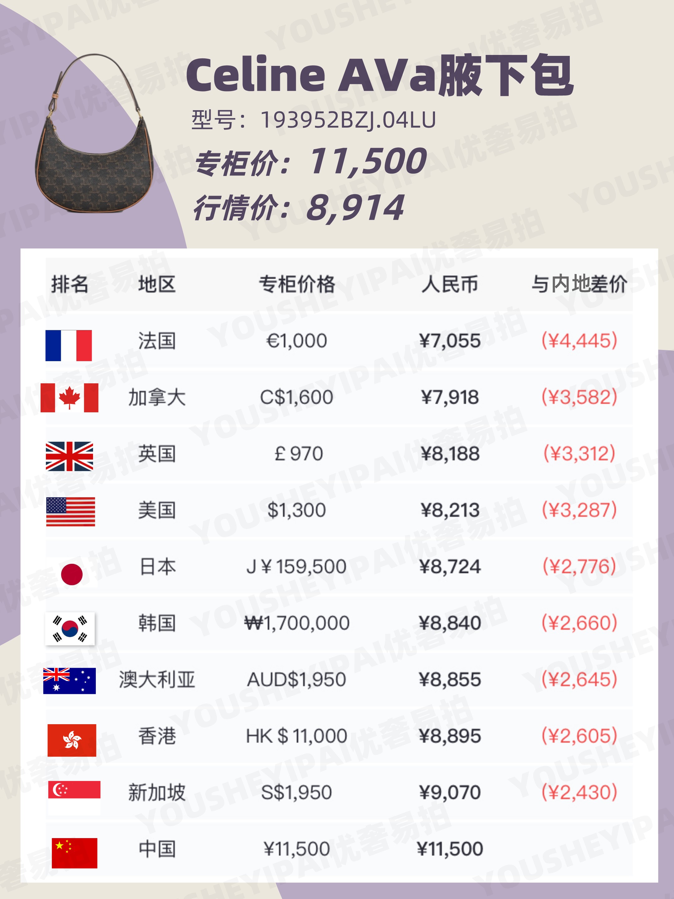 二手奢侈品全球购,二手奢侈品行情报价查询