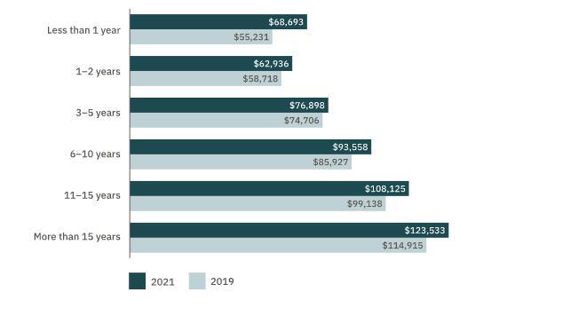 现在转行学it还行吗,转行it有七大限制条件必须清楚