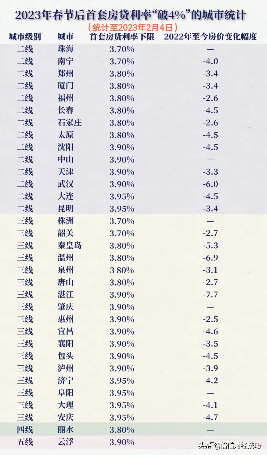 房贷何时提前还款比较合算,房贷利率下降还能提前还款吗